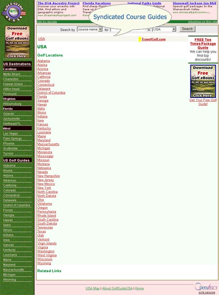Golf Course Guide USA